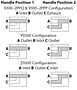 CSC 9300 Series shutoff Valve Types of Operation
